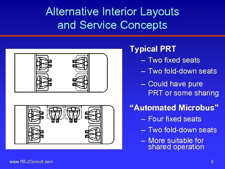 Alternative Interior Layouts and Service Concepts Typical PRT – Two fixed seats – Two