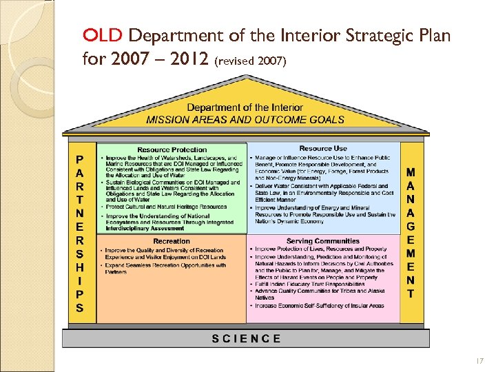 OLD Department of the Interior Strategic Plan for 2007 – 2012 (revised 2007) 17