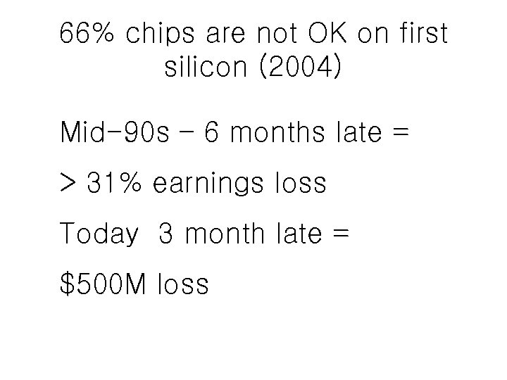 66% chips are not OK on first silicon (2004) Mid-90 s – 6 months