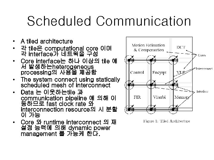 Scheduled Communication • A tiled architecture • 각 tile은 computational core 이며 각 interface가