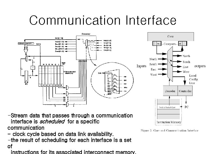 Communication Interface -Stream data that passes through a communication interface is scheduled for a