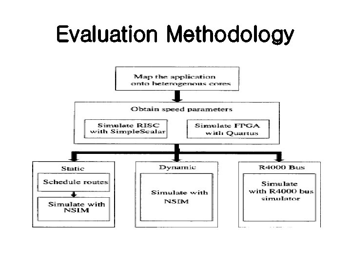 Evaluation Methodology 