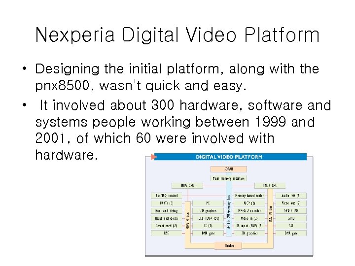 Nexperia Digital Video Platform • Designing the initial platform, along with the pnx 8500,