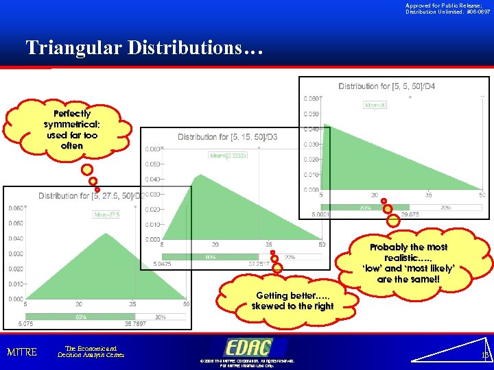 Approved for Public Release; Distribution Unlimited. #06 -0697 Triangular Distributions… Perfectly symmetrical; used far