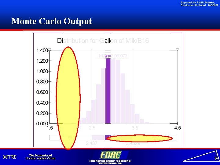 Approved for Public Release; Distribution Unlimited. #06 -0697 Monte Carlo Output MITRE The Economic