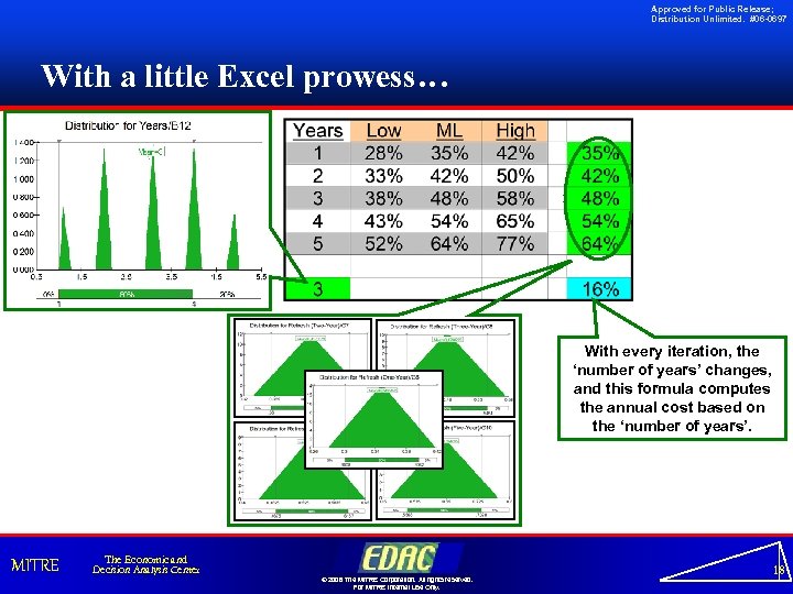 Approved for Public Release; Distribution Unlimited. #06 -0697 With a little Excel prowess… With