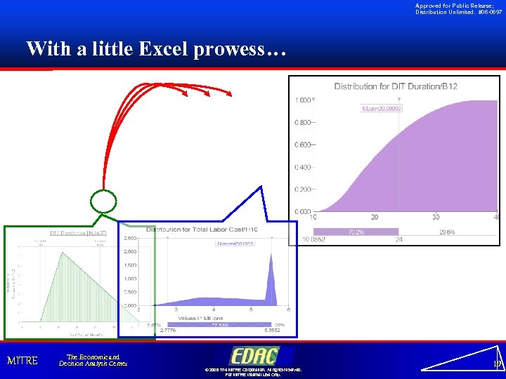 Approved for Public Release; Distribution Unlimited. #06 -0697 With a little Excel prowess… MITRE