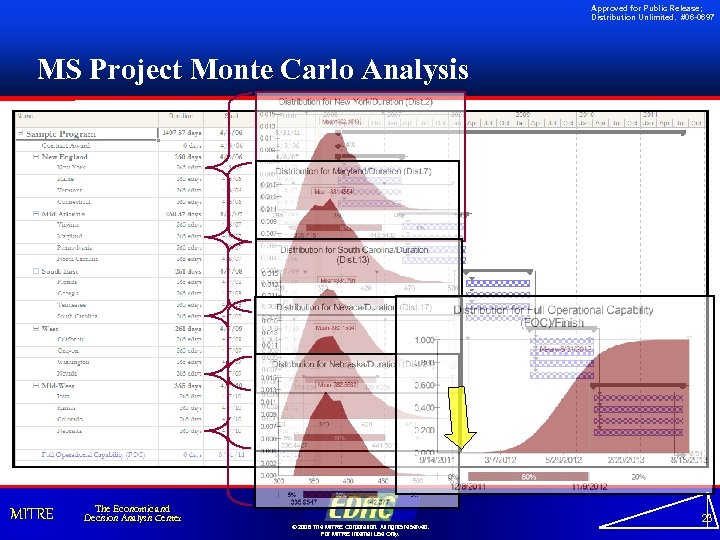 Approved for Public Release; Distribution Unlimited. #06 -0697 MS Project Monte Carlo Analysis MITRE