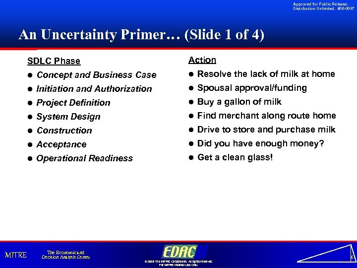 Approved for Public Release; Distribution Unlimited. #06 -0697 An Uncertainty Primer… (Slide 1 of