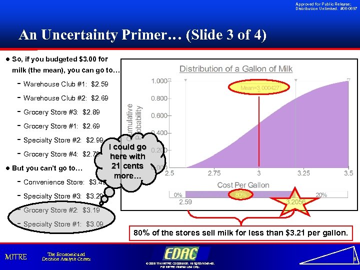 Approved for Public Release; Distribution Unlimited. #06 -0697 An Uncertainty Primer… (Slide 3 of