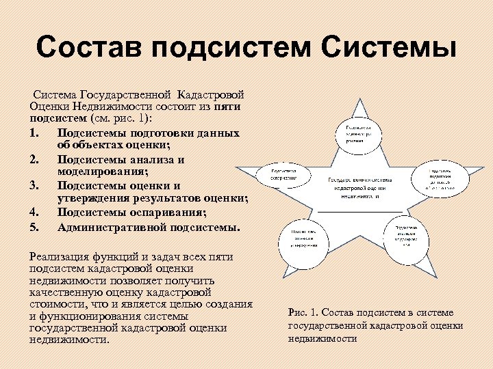 Состав подсистем Системы Система Государственной Кадастровой Оценки Недвижимости состоит из пяти подсистем (см. рис.