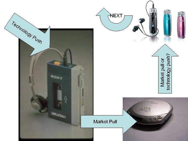 Te ch no log y. P Market pull or technology push? NEXT us h