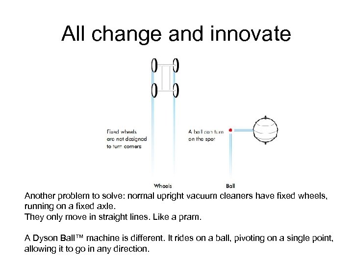 All change and innovate Another problem to solve: normal upright vacuum cleaners have fixed