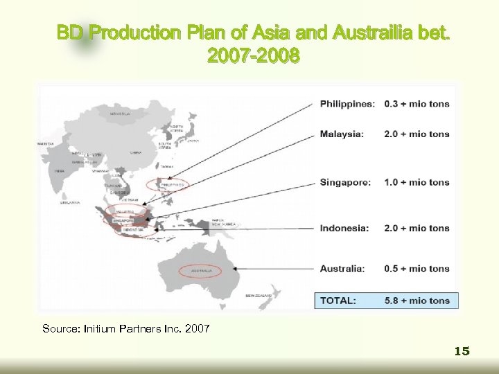 BD Production Plan of Asia and Austrailia bet. 2007 -2008 Source: Initium Partners Inc.