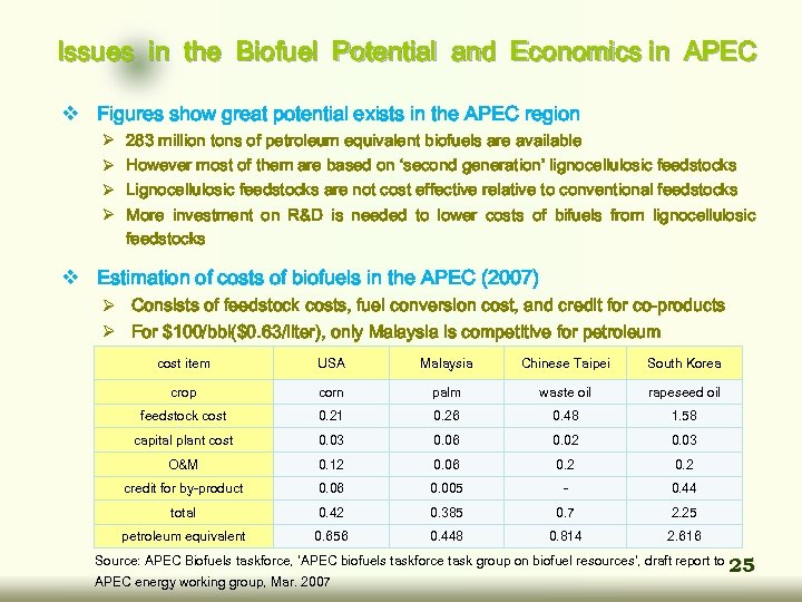 Issues in the Biofuel Potential and Economics in APEC v Figures show great potential