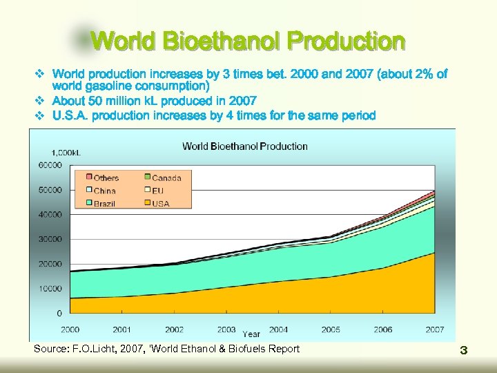 World Bioethanol Production v World production increases by 3 times bet. 2000 and 2007