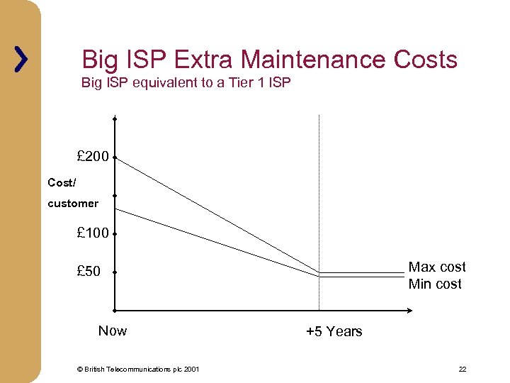 Big ISP Extra Maintenance Costs Big ISP equivalent to a Tier 1 ISP £