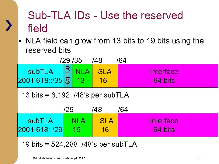 Sub-TLA IDs - Use the reserved field § NLA field can grow from 13