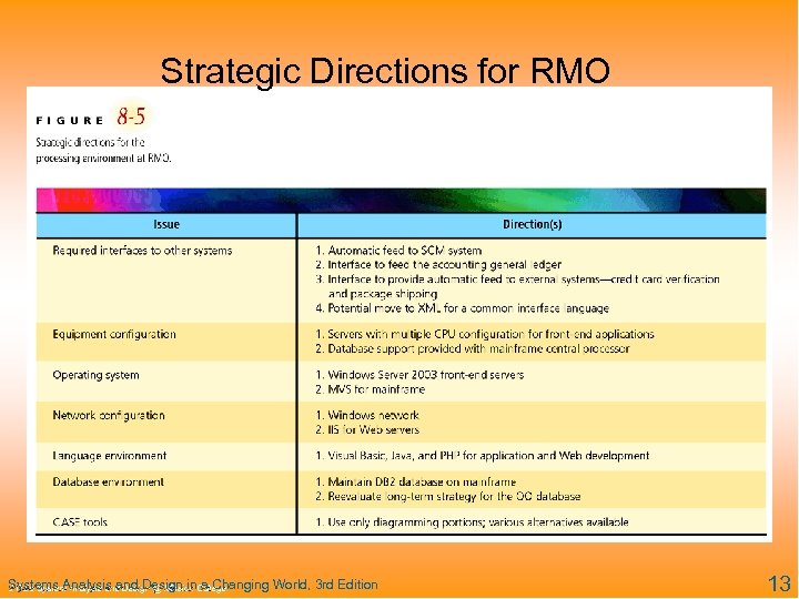 Strategic Directions for RMO Systems Analysis and Design in a Changing World, 3 rd
