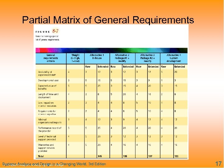 Partial Matrix of General Requirements Systems Analysis and Design in a Changing World, 3