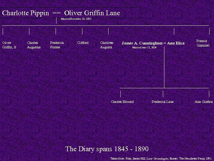 Charlotte Pippin == Oliver Griffin Lane | _____________________________ | | | | Married December