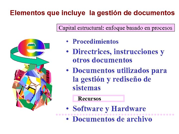 Elementos que incluye la gestión de documentos Capital estructural: enfoque basado en procesos •