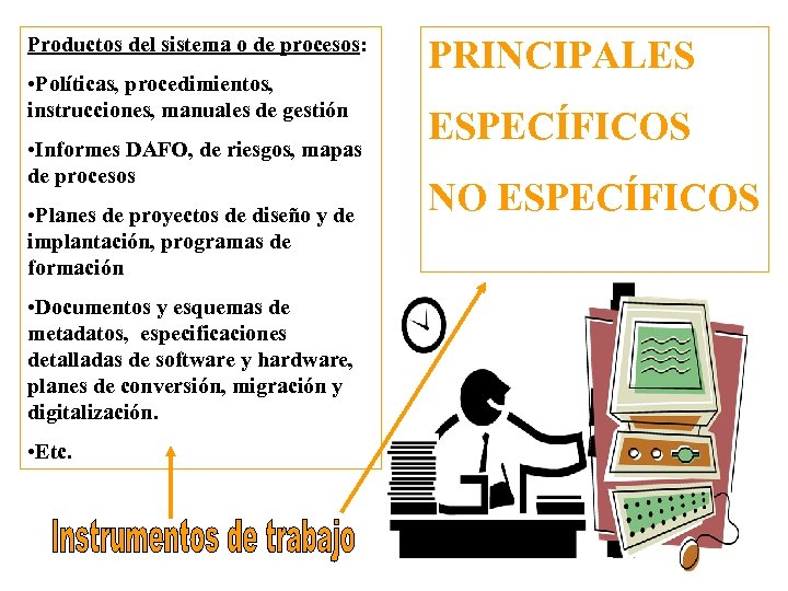 Productos del sistema o de procesos: • Políticas, procedimientos, instrucciones, manuales de gestión •