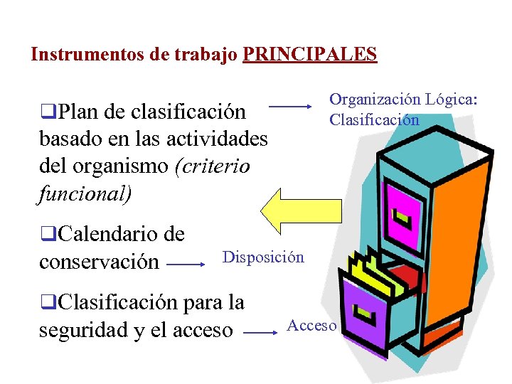 Instrumentos de trabajo PRINCIPALES Organización Lógica: Clasificación q. Plan de clasificación basado en las