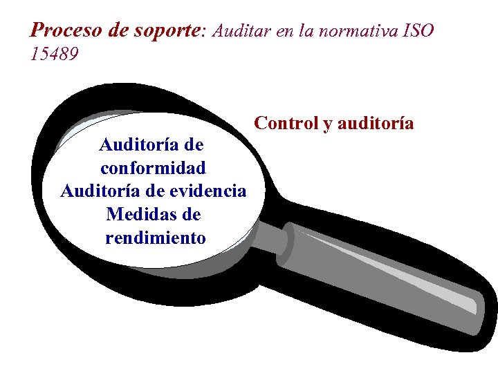 Proceso de soporte: Auditar en la normativa ISO 15489 Control y auditoría Auditoría de