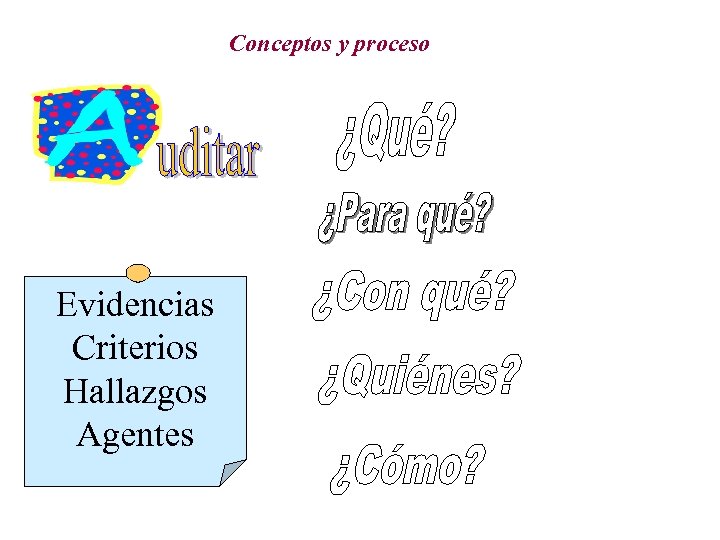 Conceptos y proceso Evidencias Criterios Hallazgos Agentes 