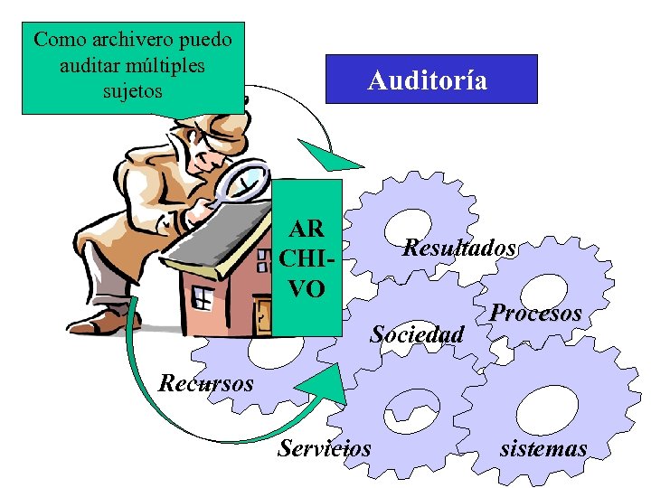 Como archivero puedo auditar múltiples sujetos Auditoría AR CHIVO Resultados Sociedad Procesos Recursos Servicios