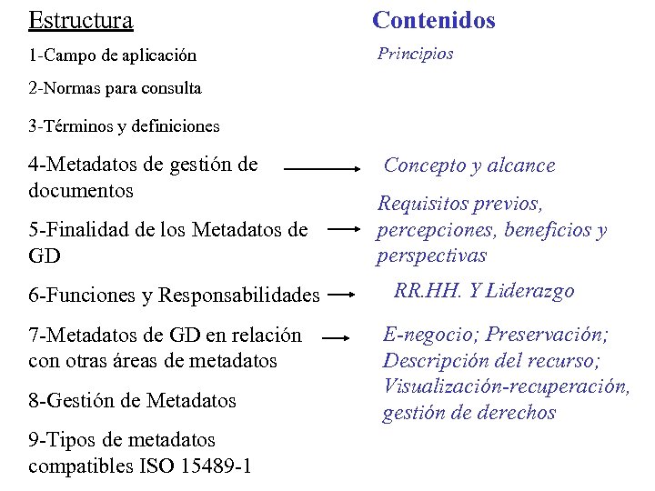 Estructura Contenidos 1 -Campo de aplicación Principios 2 -Normas para consulta 3 -Términos y