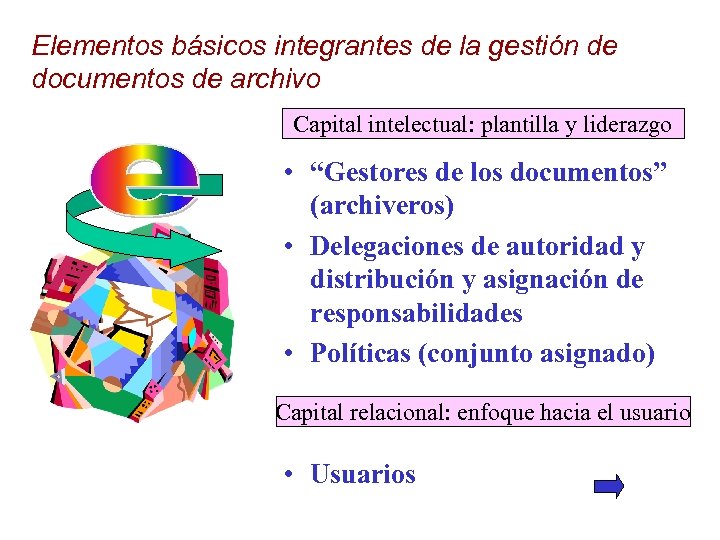 Elementos básicos integrantes de la gestión de documentos de archivo Capital intelectual: plantilla y