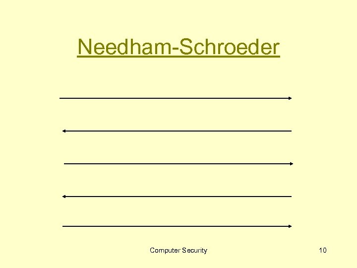 Needham-Schroeder Computer Security 10 