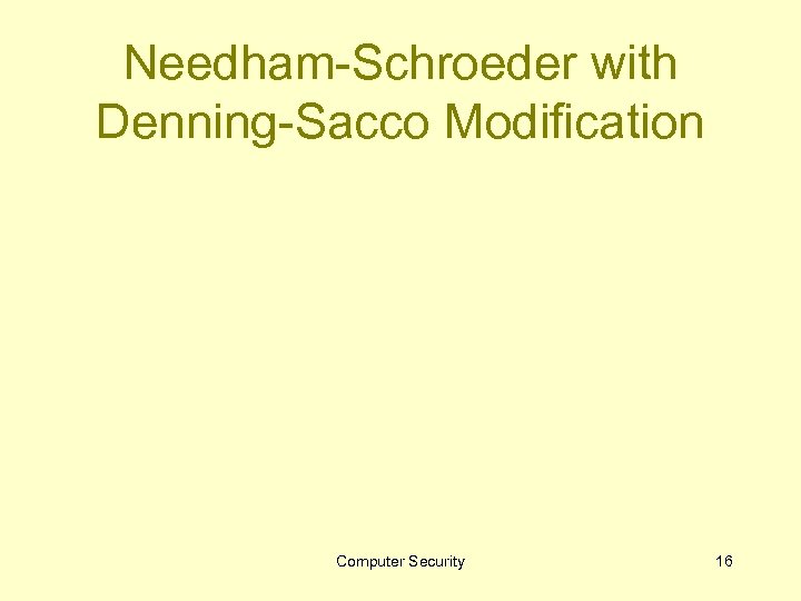 Needham-Schroeder with Denning-Sacco Modification Computer Security 16 