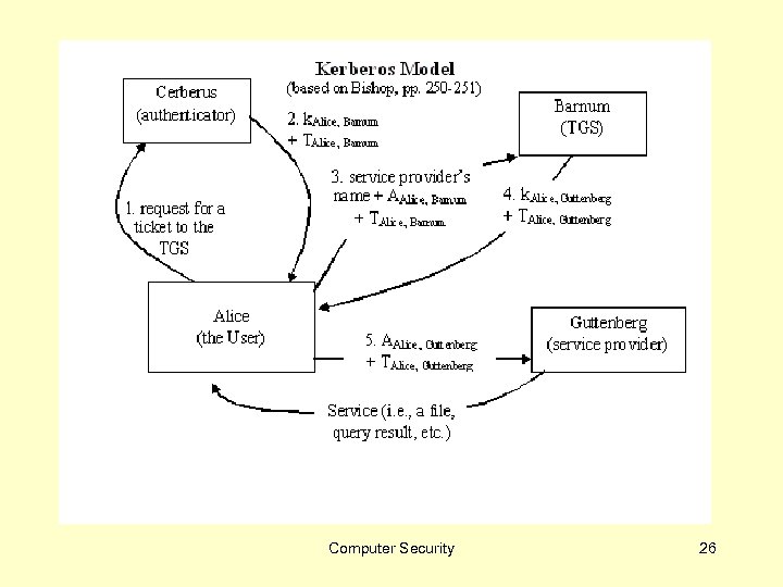 Computer Security 26 