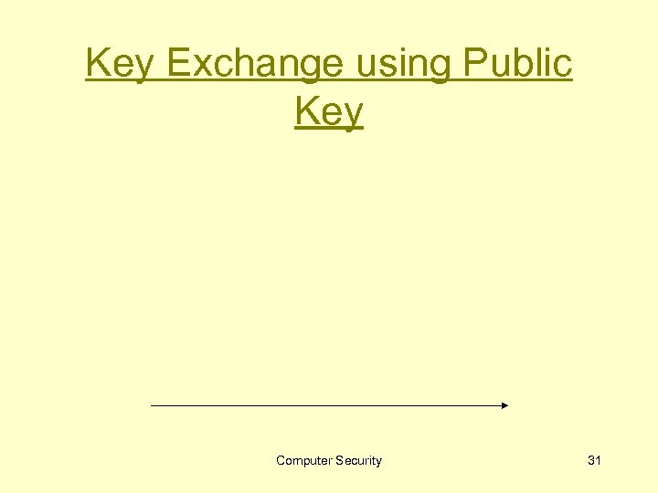 Key Exchange using Public Key Computer Security 31 