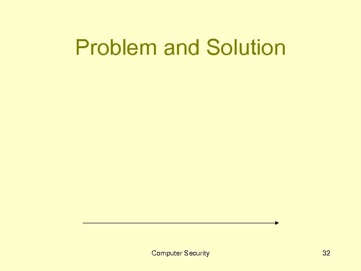 Problem and Solution Computer Security 32 