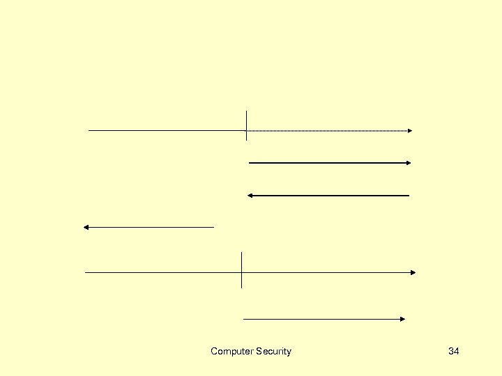 Computer Security 34 
