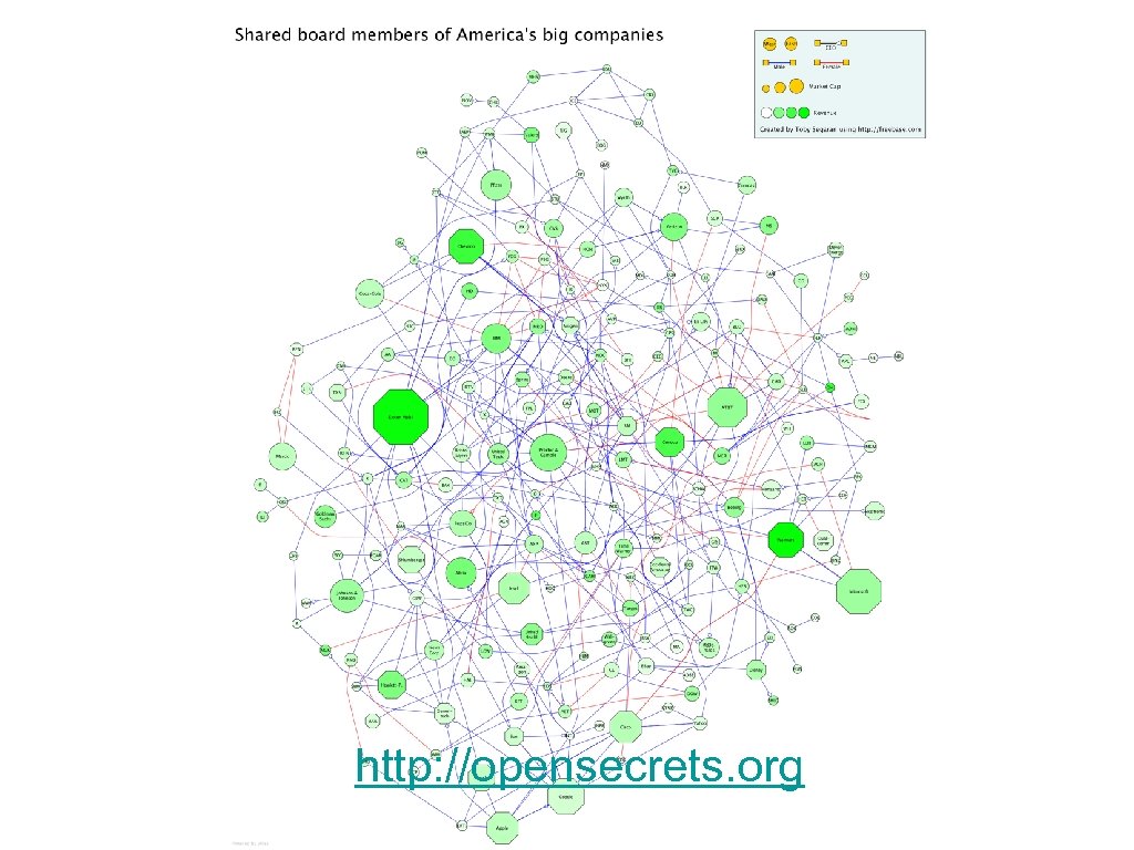 http: //opensecrets. org Transition Point 