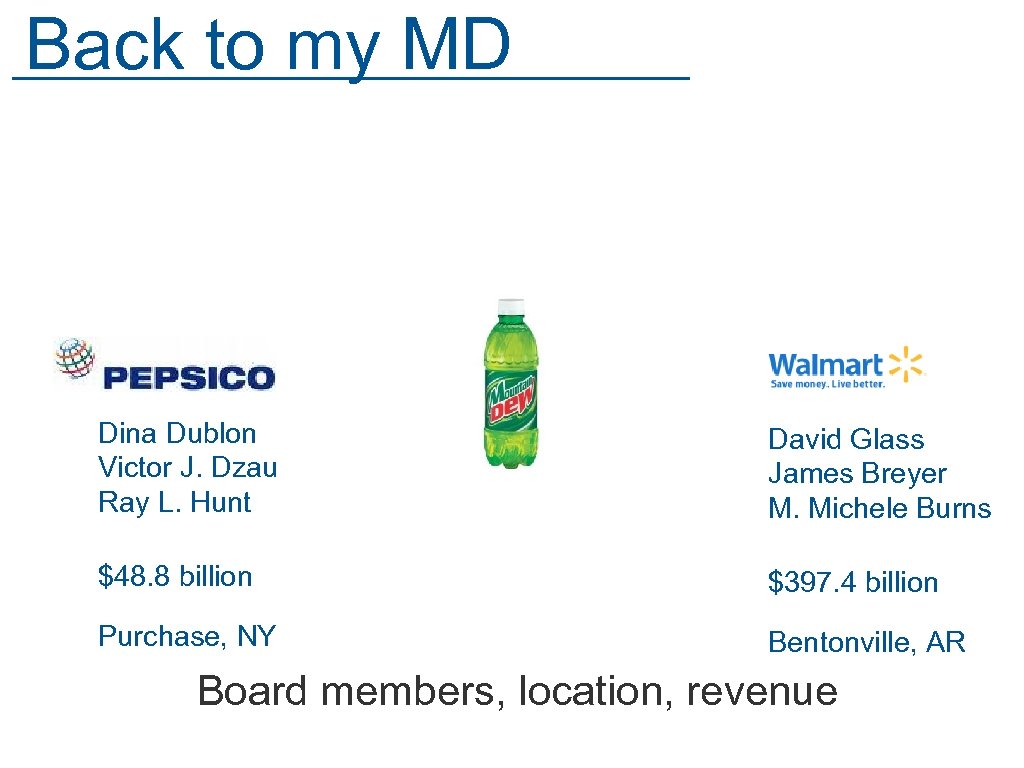 Back to my MD Dina Dublon Victor J. Dzau Ray L. Hunt David Glass