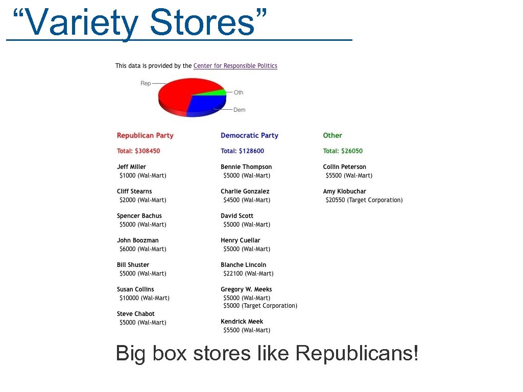 “Variety Stores” Big box stores like Republicans! 