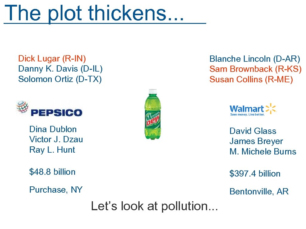 The plot thickens. . . Dick Lugar (R-IN) Danny K. Davis (D-IL) Solomon Ortiz