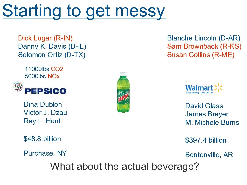 Starting to get messy Dick Lugar (R-IN) Danny K. Davis (D-IL) Solomon Ortiz (D-TX)