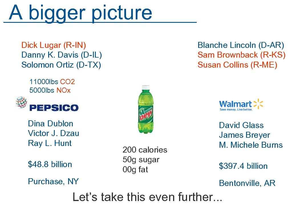 A bigger picture Dick Lugar (R-IN) Danny K. Davis (D-IL) Solomon Ortiz (D-TX) Blanche