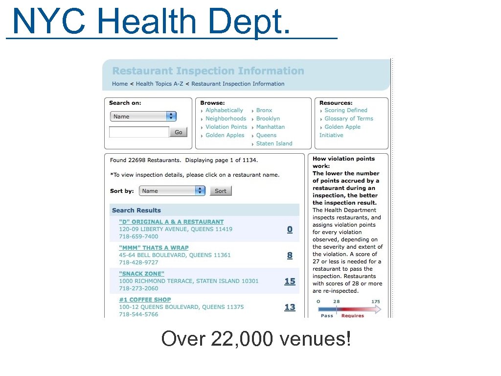 NYC Health Dept. Over 22, 000 venues! 