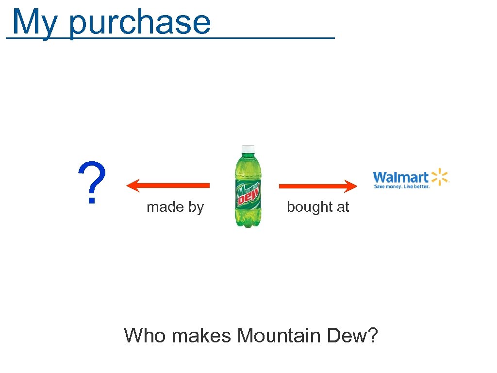 My purchase ? made by bought at Who makes Mountain Dew? 