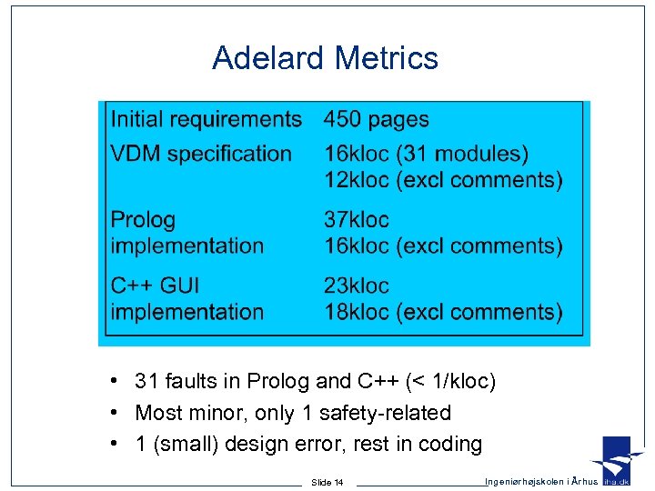 Adelard Metrics • 31 faults in Prolog and C++ (< 1/kloc) • Most minor,