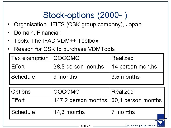 Stock-options (2000 - ) • • Organisation: JFITS (CSK group company), Japan Domain: Financial