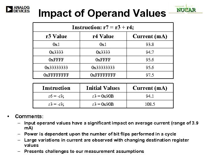 Impact of Operand Values Instruction: r 7 = r 3 + r 4; r